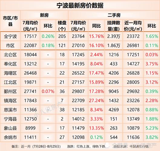 海宁全新房价最新消息,海宁全新房价最新消息，市场走势与购房指南