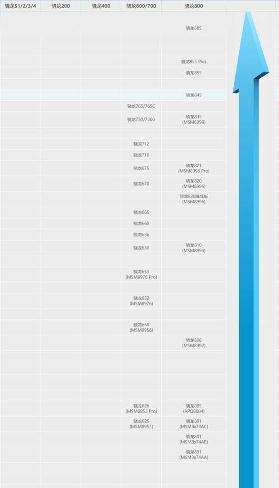 2016最新手机gpu天梯图,揭秘2016最新手机GPU天梯图，性能排名与未来趋势解析