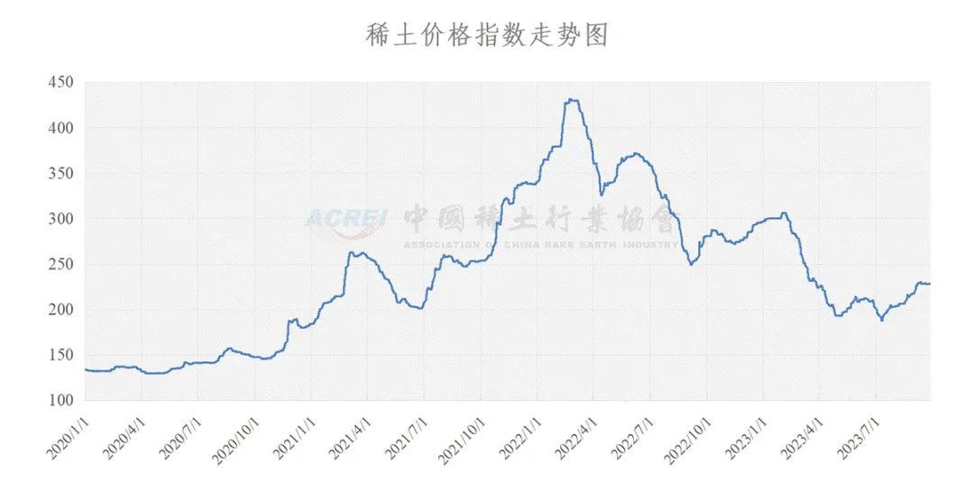 电解铜最新价格走势图,电解铜最新价格走势图及其影响因素分析