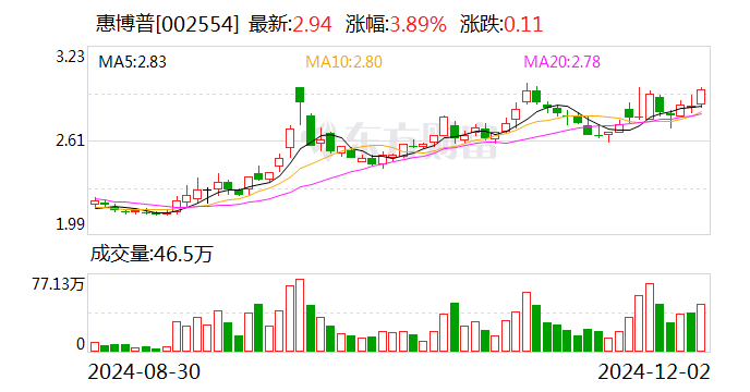 惠博普解禁最新消息,惠博普解禁最新消息全面解读