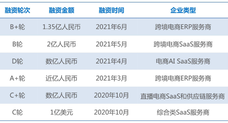 电子商务最新发展动态,电子商务最新发展动态，探索未来趋势与机遇