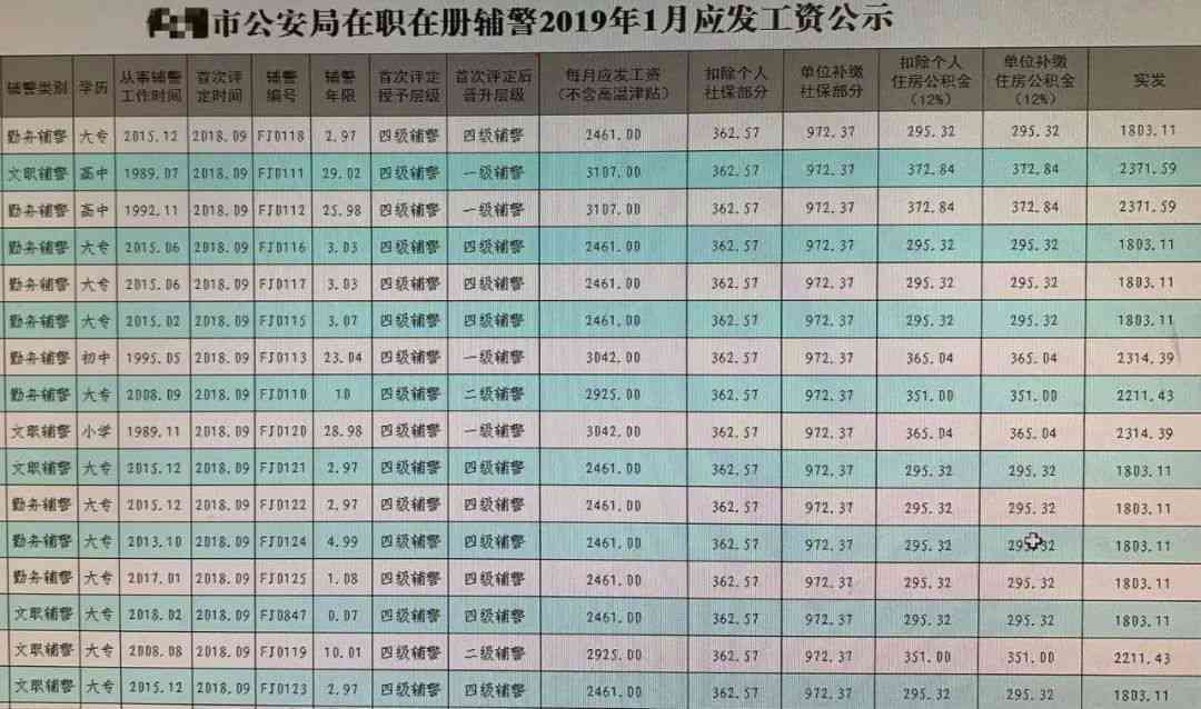 河南辅警待遇最新文件,河南辅警待遇最新文件解读