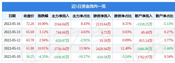 德新交运重组最新消息,德新交运重组最新消息，企业转型与未来展望