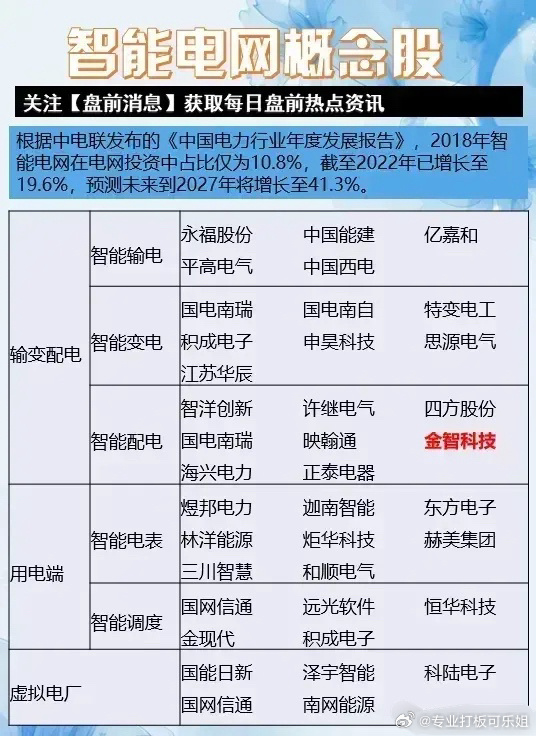 智慧能源股票最新消息,智慧能源股票最新消息深度解析