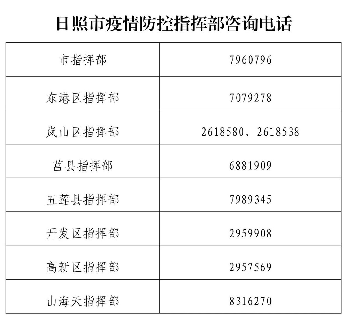 2021年山东日照最新传染疫情,2021年山东日照最新传染疫情分析