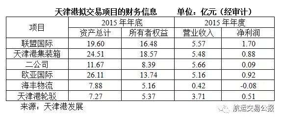 天津港股票最新消息,天津港股票最新消息全面解析