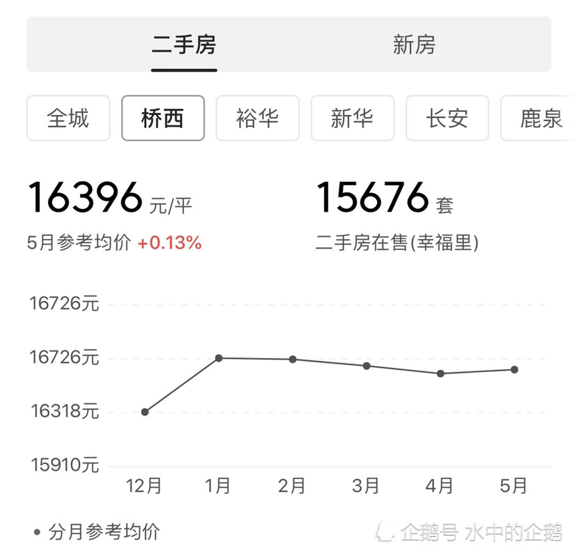 惠东二手房子最新信息,惠东二手房子最新信息概览