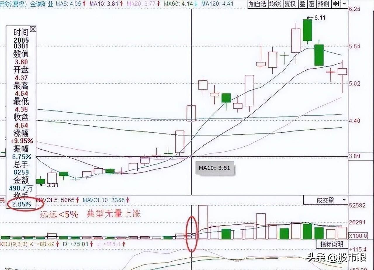 金瑞矿业股票最新消息,金瑞矿业股票最新消息全面解析