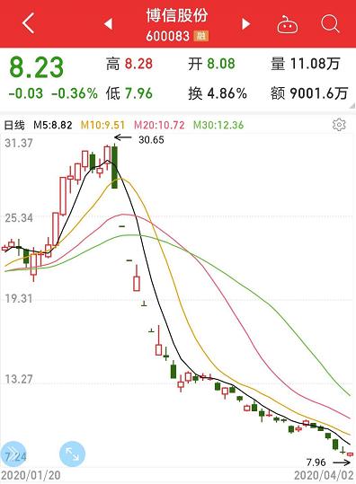 股票信威集团最新消息,信威集团最新股票消息深度解析