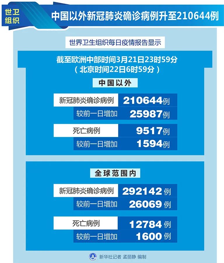 售前咨询 第322页