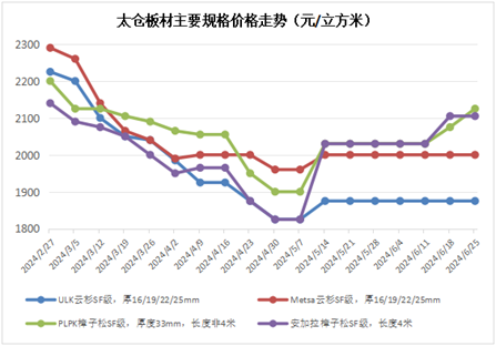 青梅竹马 第4页