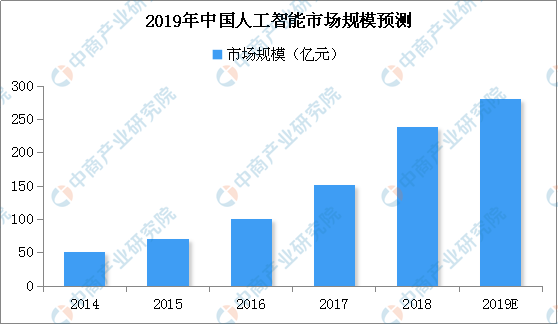 大名鼎鼎 第4页