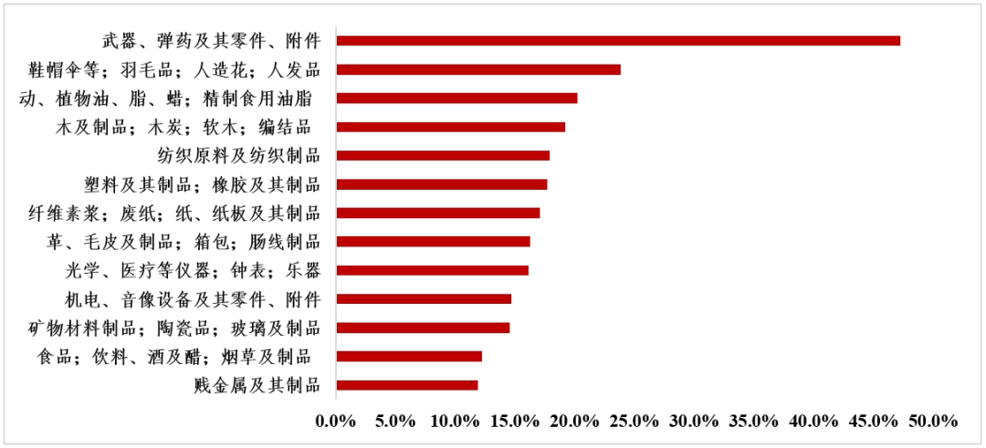 第1207页