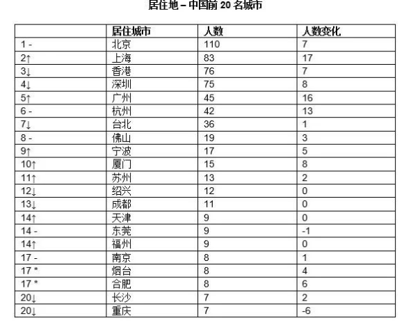 鸡毛蒜皮 第3页