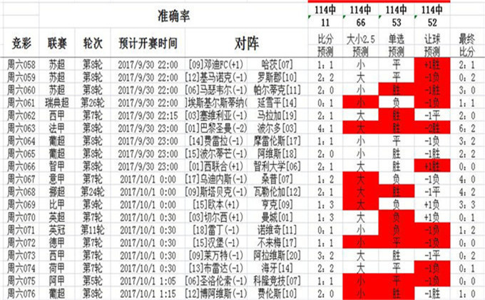 2024澳彩今晚开什么号码,揭秘未来之夜，澳彩今晚的开奖号码预测（XXXX年XX月XX日）