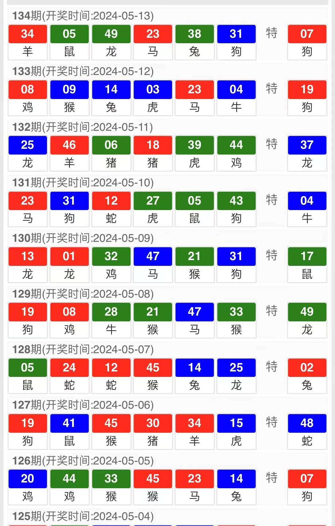 新澳天天开奖资料大全最新54期开奖结果,新澳天天开奖资料解析及风险警示