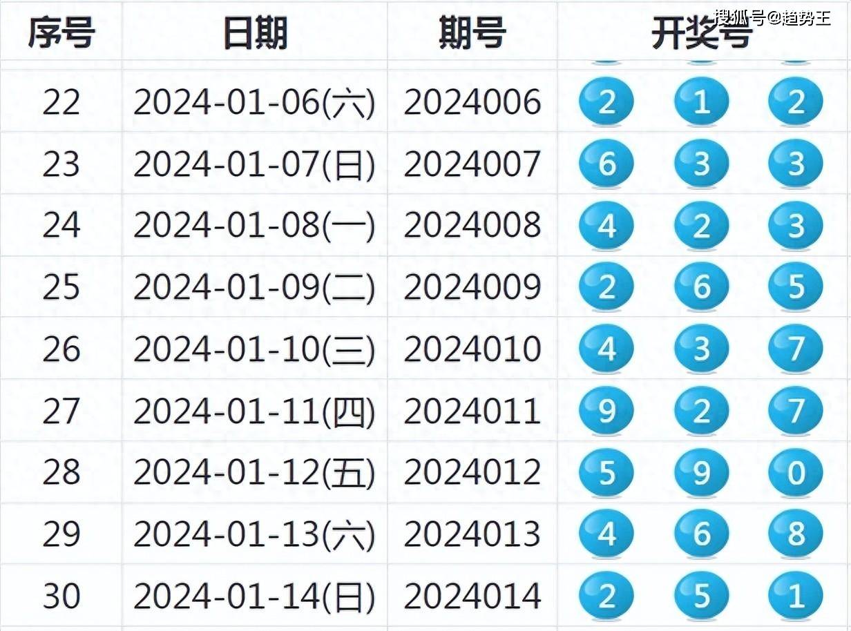 新奥全部开奖记录查询,新奥全部开奖记录查询，探索与解析