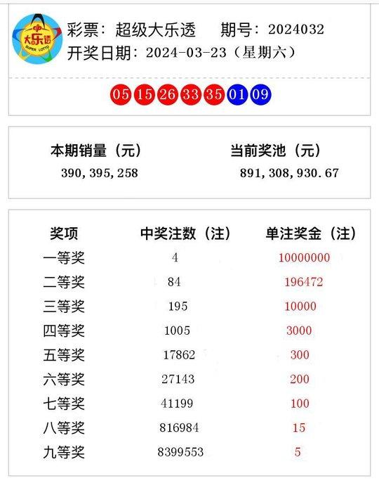 新澳门开奖号码2024年开奖记录查询,新澳门开奖号码2024年开奖记录查询——探索数字背后的故事