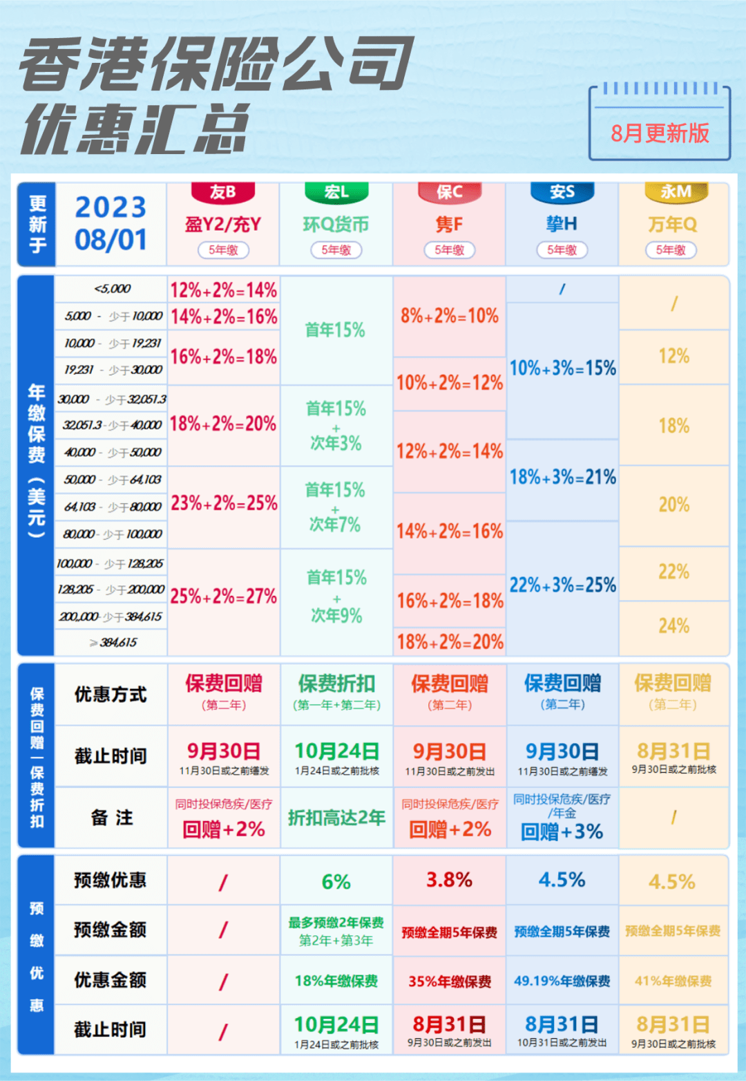 走马观花 第3页