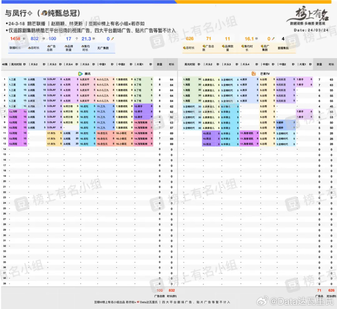 鸟尽弓藏 第3页