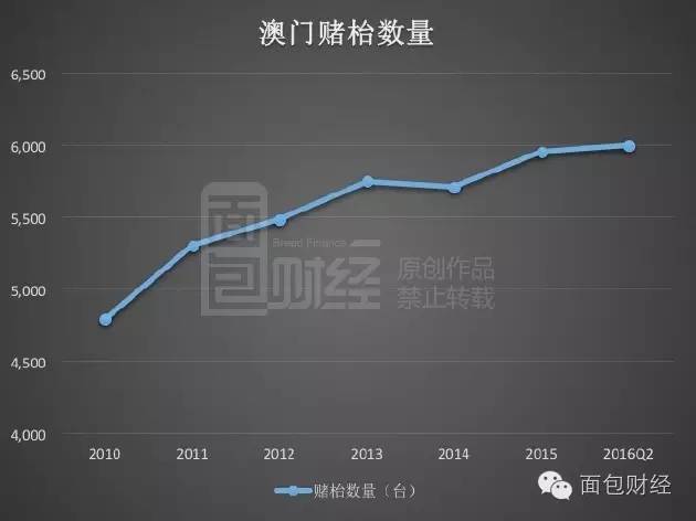 新澳门彩出号综合走势,新澳门彩出号综合走势——揭示背后的风险与挑战