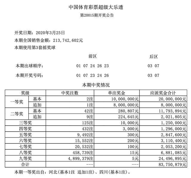 六和彩开码资料2024开奖结果香港,香港六和彩开码资料与2024年开奖结果展望