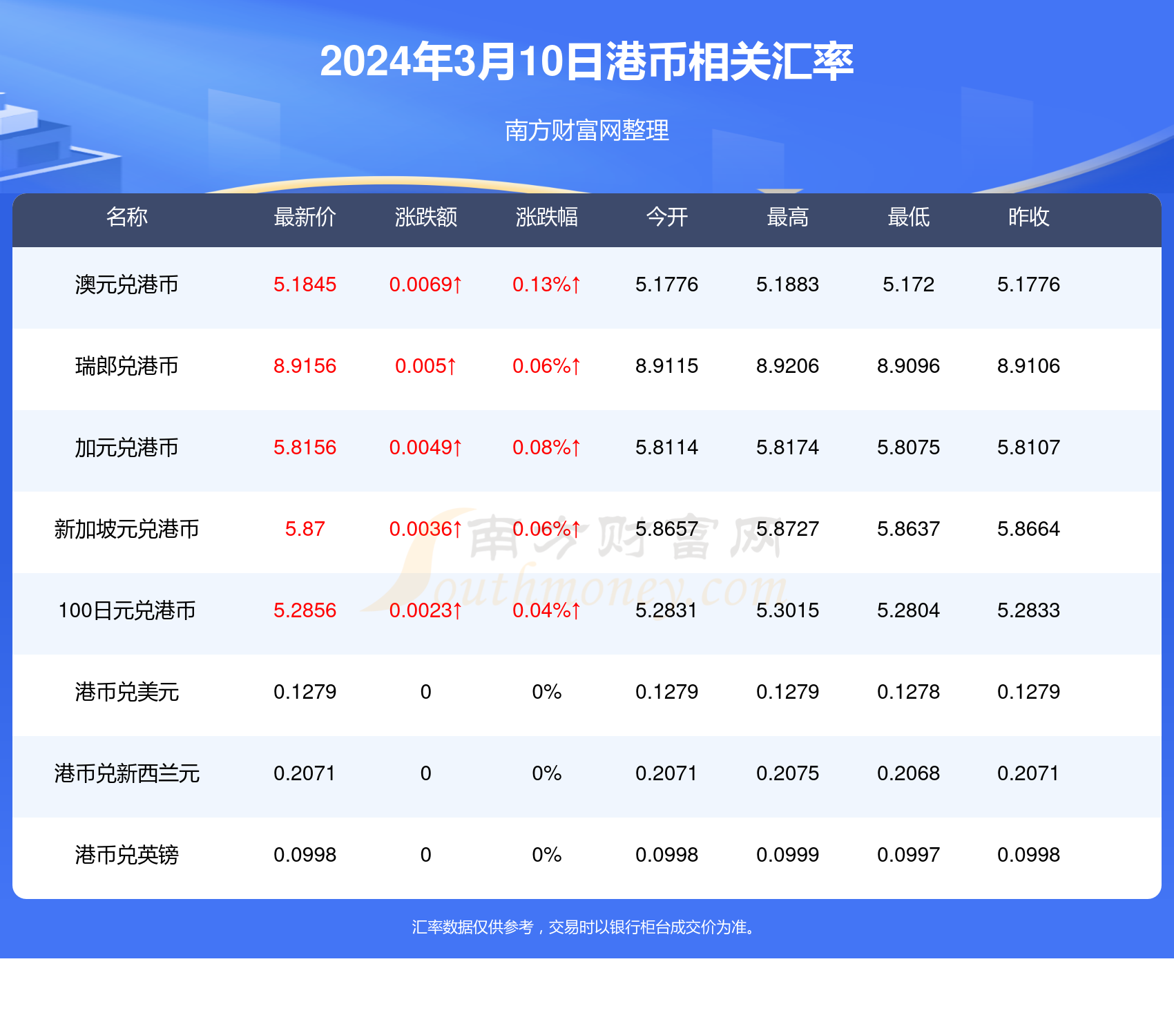 2024年12月19日 第7页