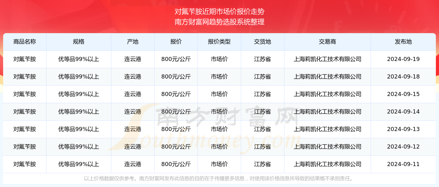 2024年澳彩综合资料大全,2024年澳彩综合资料大全