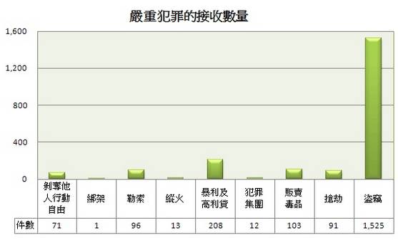 澳门正版资料免费大全新闻最新大神,澳门正版资料免费大全新闻最新大神，揭示违法犯罪问题的重要性