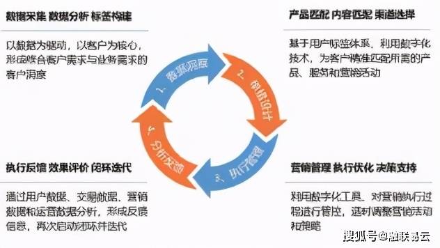 新澳特精准资料,新澳特精准资料，引领未来的科技革新与数据驱动