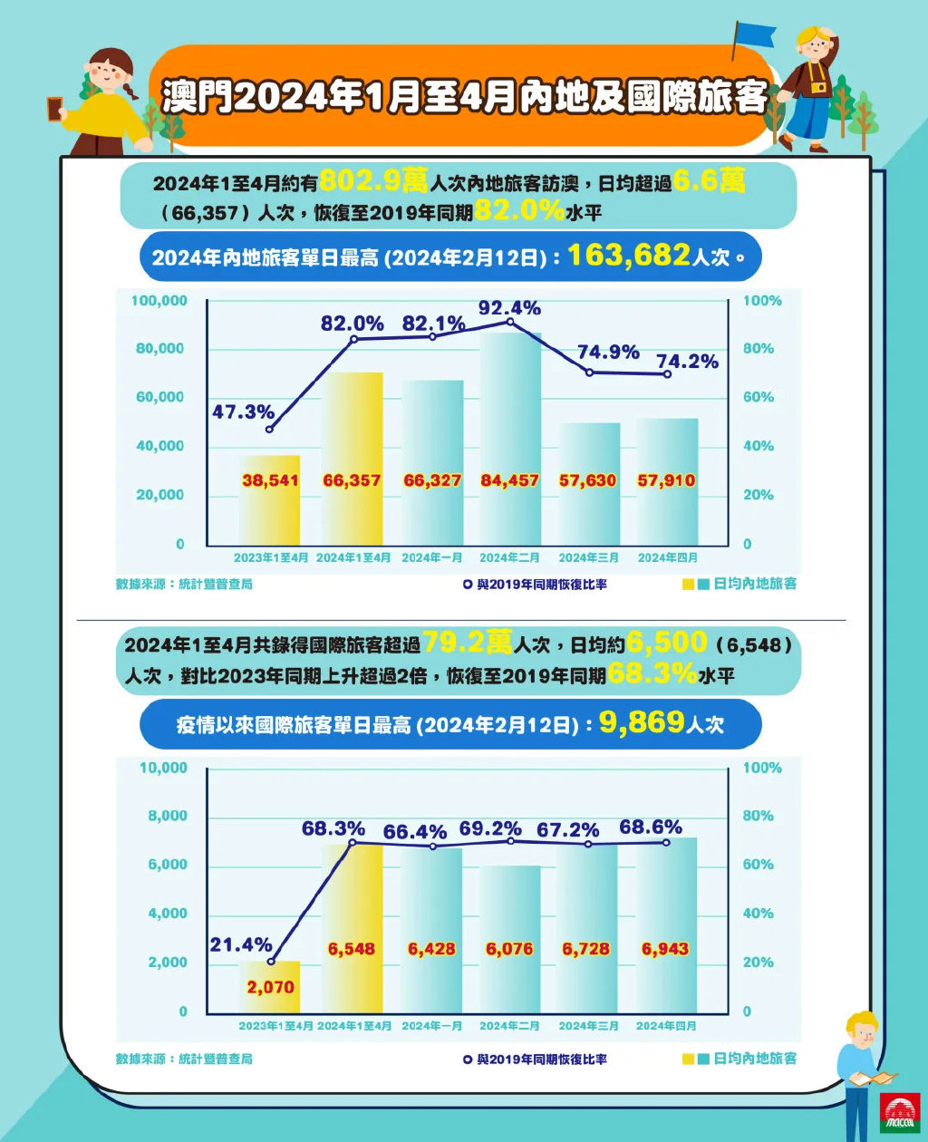 2024澳门挂牌,澳门挂牌新纪元，展望2024年的机遇与挑战