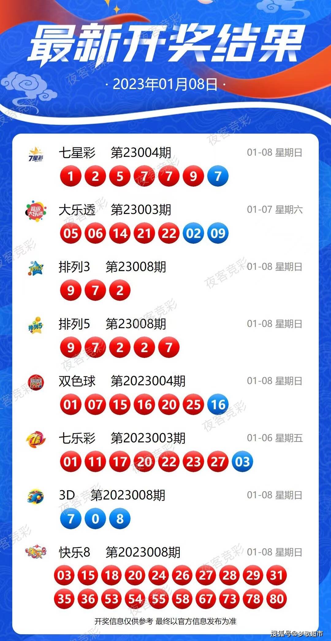 新澳今天最新资料2024年开奖,新澳最新开奖资料与未来展望，走向2024年的新篇章