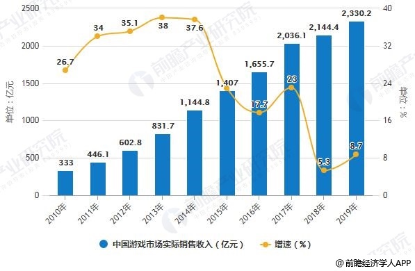 2024今天澳门买什么好,澳门博彩业的发展现状与未来趋势分析——今天澳门买什么好？