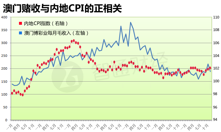 新澳门开奖历史记录走势图表,新澳门开奖历史记录走势图表与犯罪问题的探讨