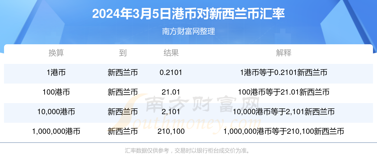 2024香港全年免费资料,探索香港，2024年全年免费资料的深度指南