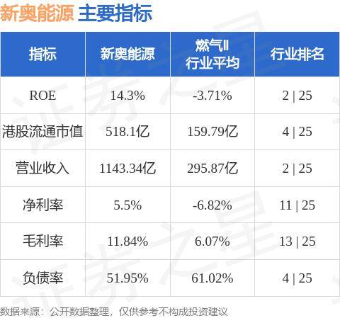 2024年开奖结果新奥今天挂牌,新奥集团挂牌上市，揭晓2024年开奖新篇章