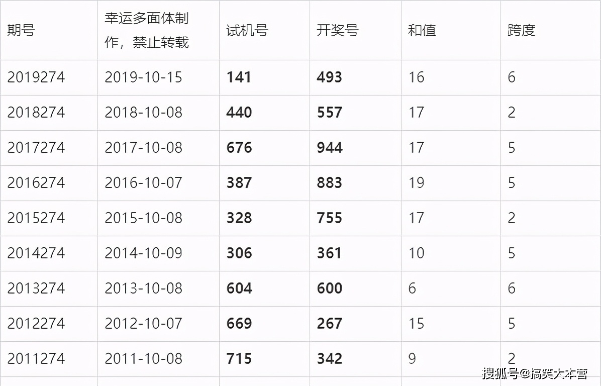 2024年澳门六今晚开奖结果,澳门六今晚开奖结果揭晓，2024年彩票梦想成真？