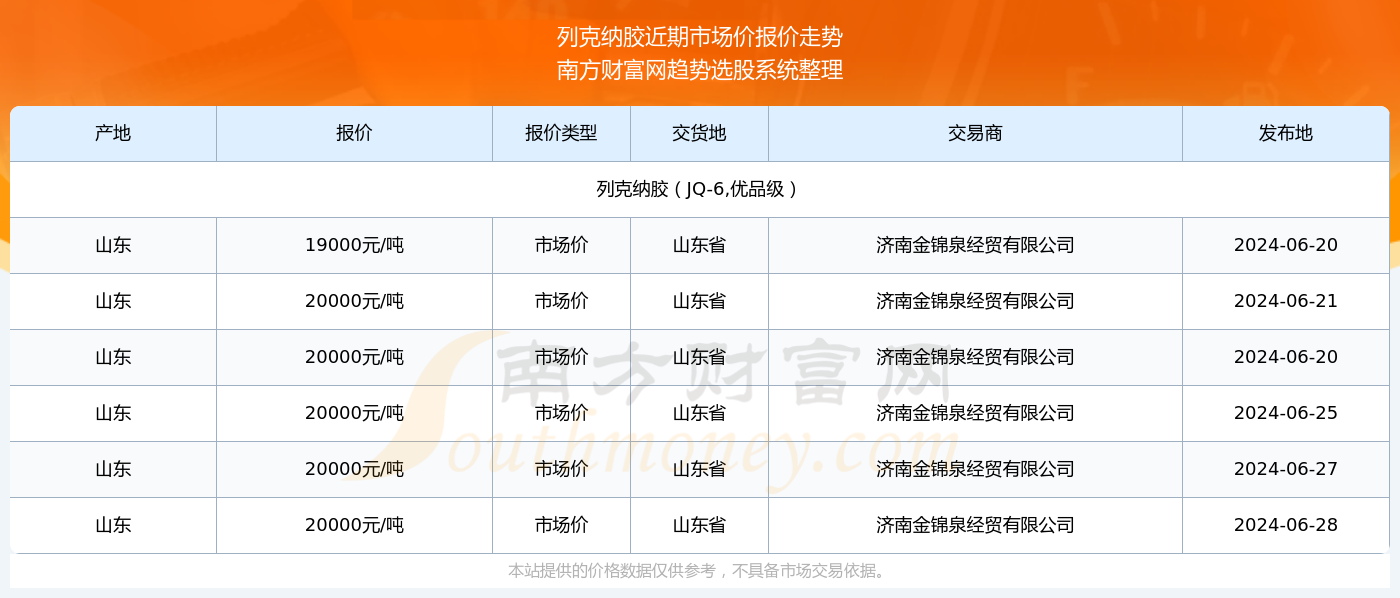 售前咨询 第24页