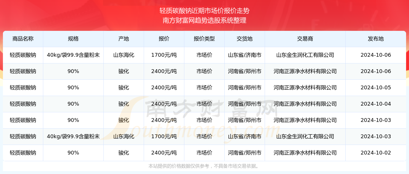 澳门六开奖结果2024开奖今晚,澳门六开奖结果2024年开奖今晚