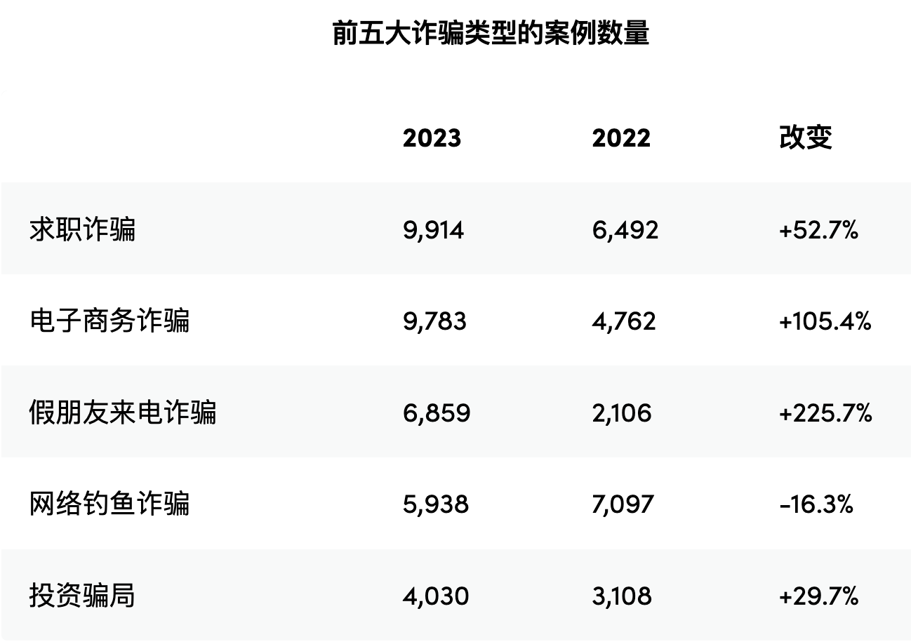 2024年12月 第33页