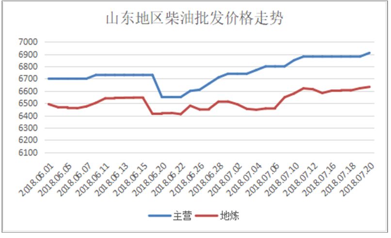 售前咨询 第37页