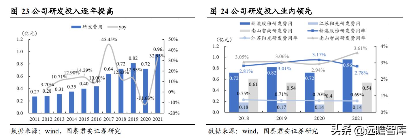 资讯 第57页