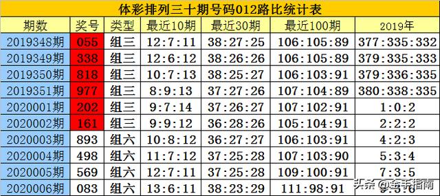 白小姐四肖四码100%准,白小姐四肖四码，揭秘准确预测的神秘面纱