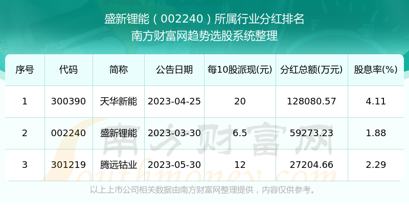 新澳门今期开奖结果记录查询,新澳门今期开奖结果记录查询，探索彩票世界的神秘之门