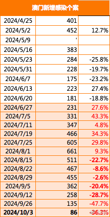 新澳门今期开奖结果查询表图片,新澳门今期开奖结果查询表图片，探索与解析