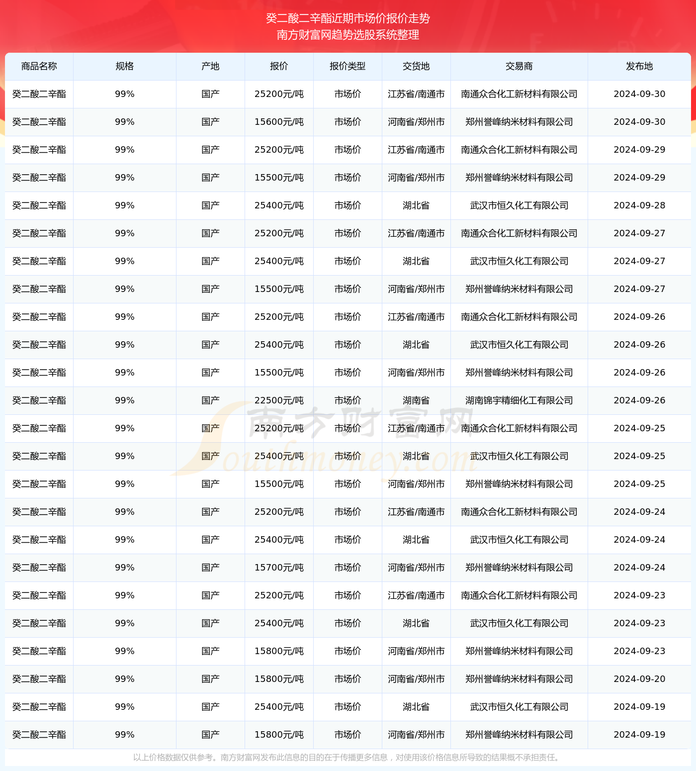 2024新澳开奖记录,揭秘2024新澳开奖记录，数据与趋势分析