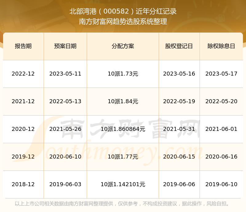 2025香港港六开奖记录,揭秘香港港六开奖记录，历史数据与未来展望（XXXX年回顾）