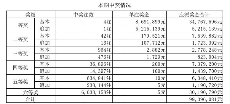 澳门开奖记录开奖结果2025,澳门开奖记录与开奖结果，探索2025年的数据解析