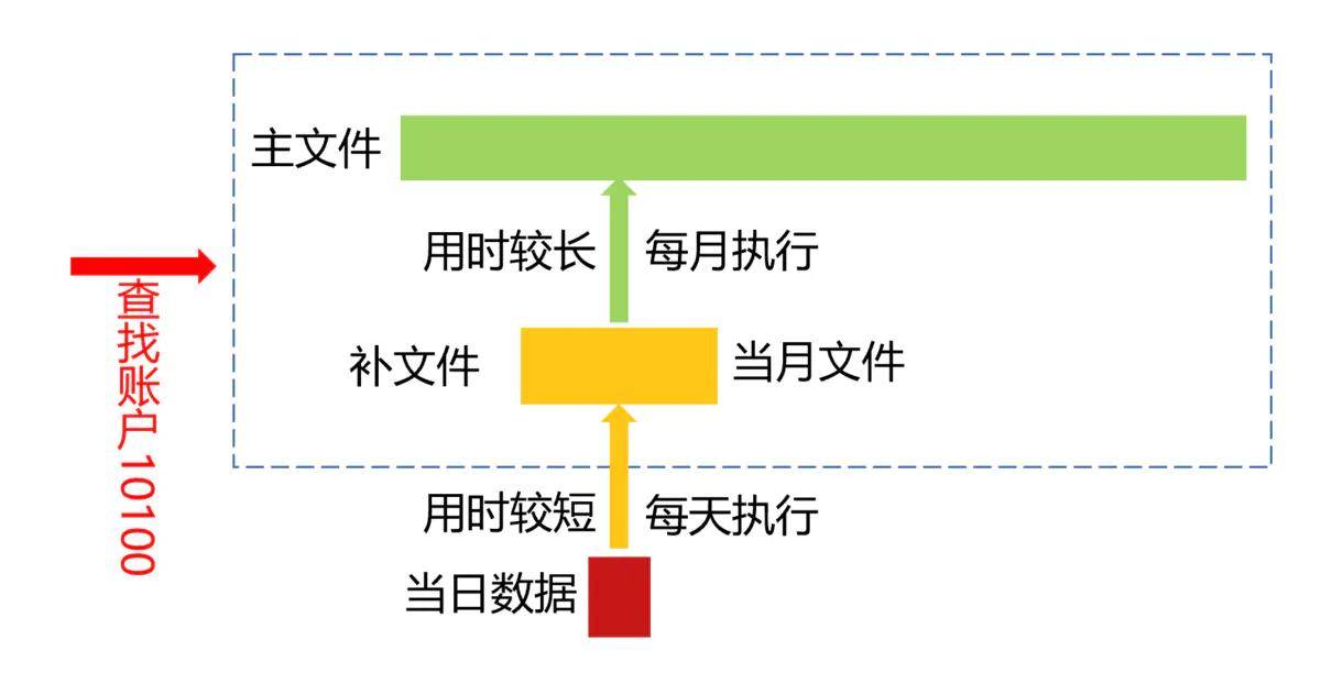 2025新澳天天开奖记录,探索2025新澳天天开奖记录，数据与策略的深度解析