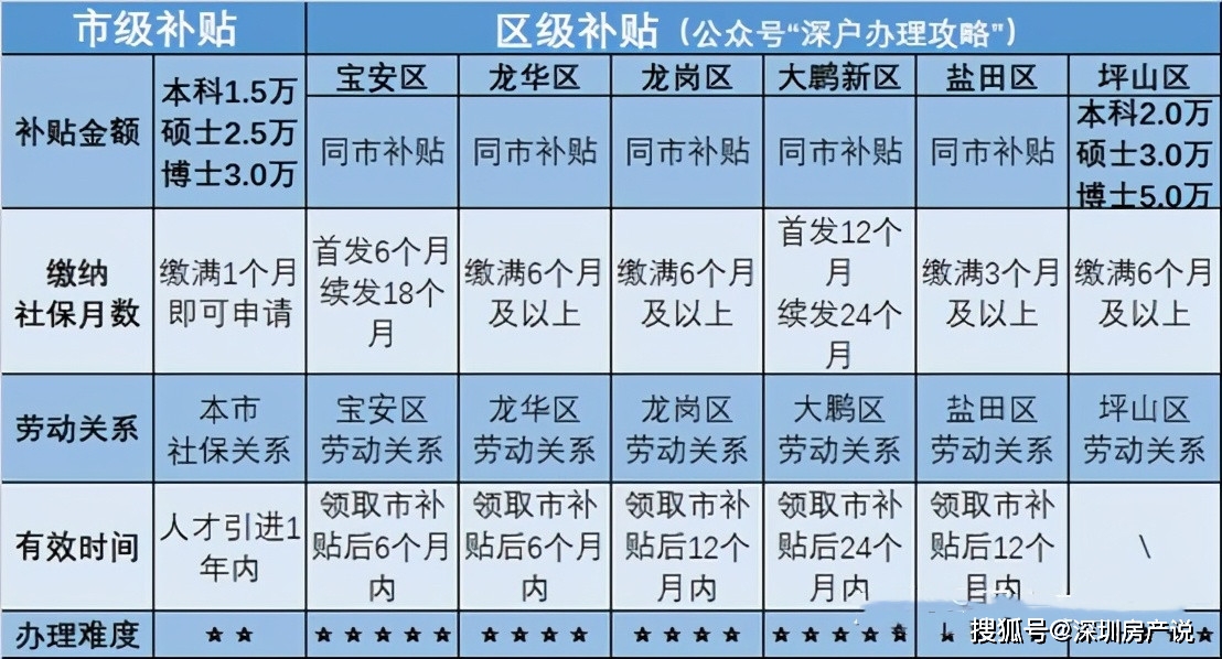 新澳门2025年资料大全宫家婆,新澳门2025年资料大全宫家婆，探索与解读